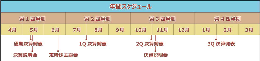 年間スケジュール